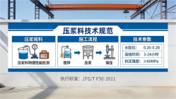 黟县本地工厂讲解：说一遍公路压浆料和铁路压浆料的区别
